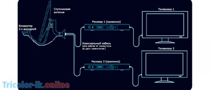 Схема подключения триколор тв на 2 телевизора